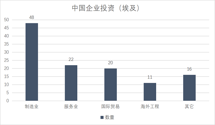 注冊(cè)埃及公司以及中國企業(yè)投資埃及的現(xiàn)狀